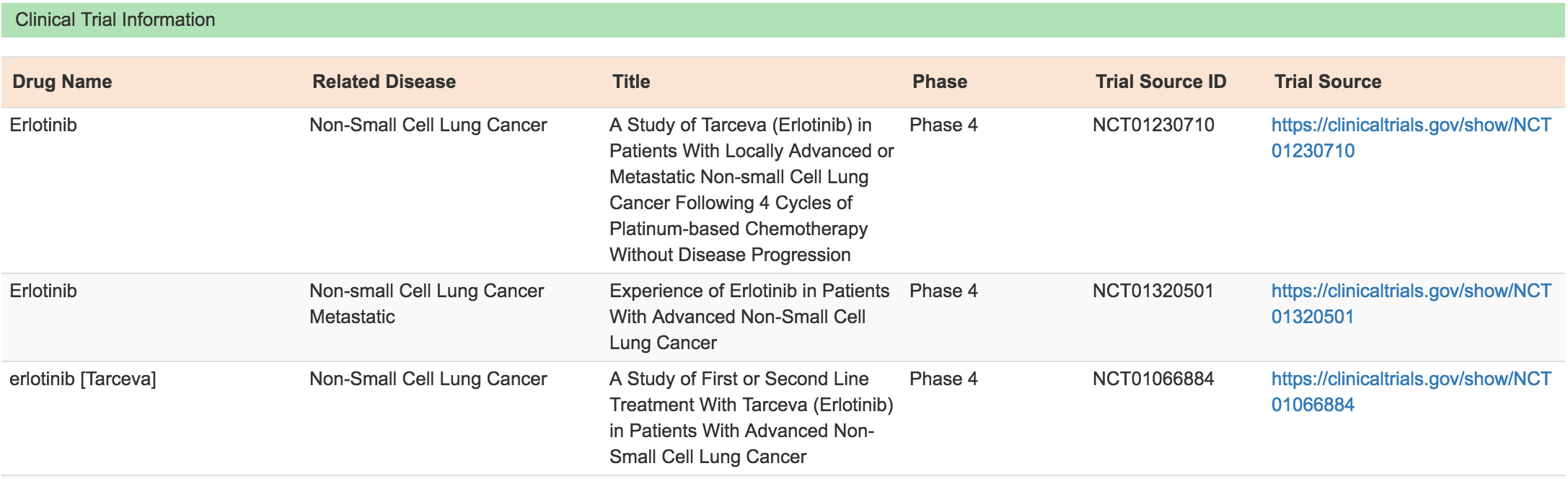 clinical trial information