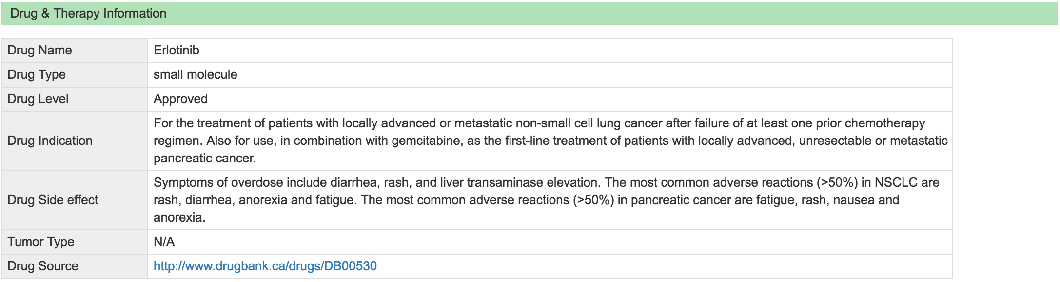 drug and therapy information